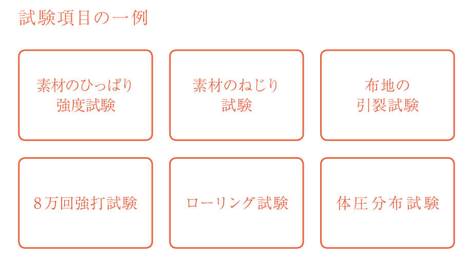 フランスベッドの試験項目は、素材のひっぱり強度試験や素材のねじり試験、布地の引裂試験、８万回強打試験、ローリング試験、耐圧分布試験などにより高い品質を維持しています。