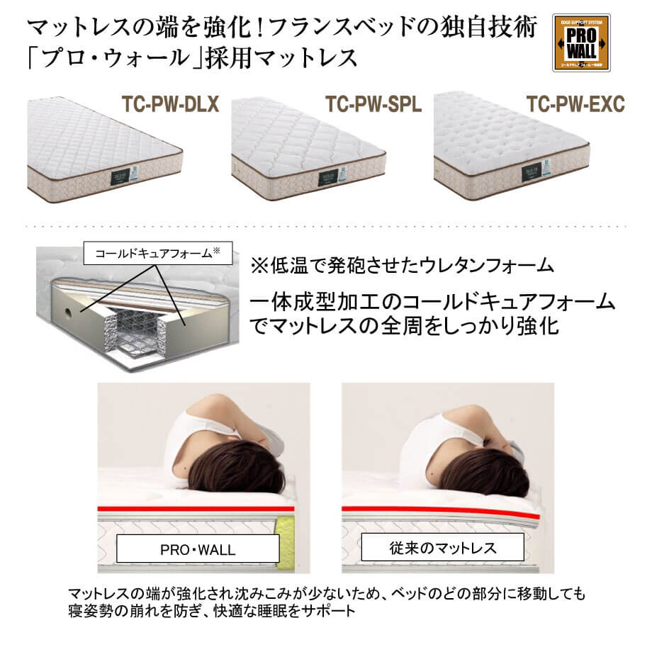 マットレスの端を強化したフランスベッドの独自技術「プロ・ウォール」採用マットレス。