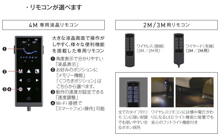 2Mと3Mは有線／無線が選べます。4Mは専用液晶リモコンが付きます。