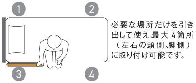 必要な場所だけを引き出して使え、最大4か所（左右の頭側、脚側）に取り付け可能です。