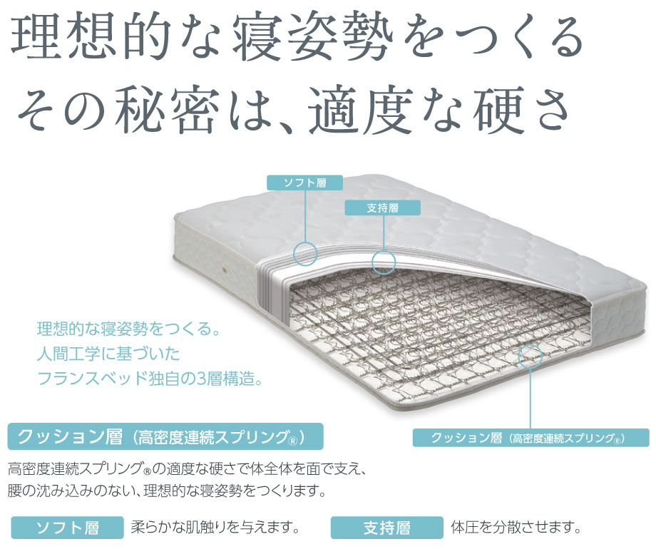 フランスベッドのマットレスが、理想的な寝姿勢をつくるその秘密は適度な硬さ。