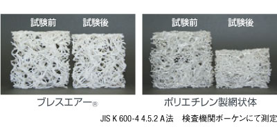 高温での圧縮試験をブレスエアー®とポリエチレン製網状体で比較した画像