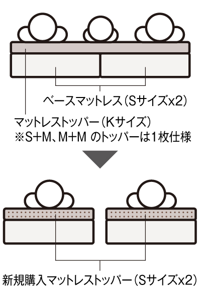 キングサイズ（Ｋ）のマットレストッパーもご用意