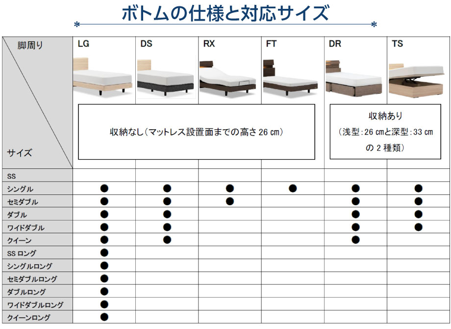 ボトムの仕様と対応サイズ一覧表