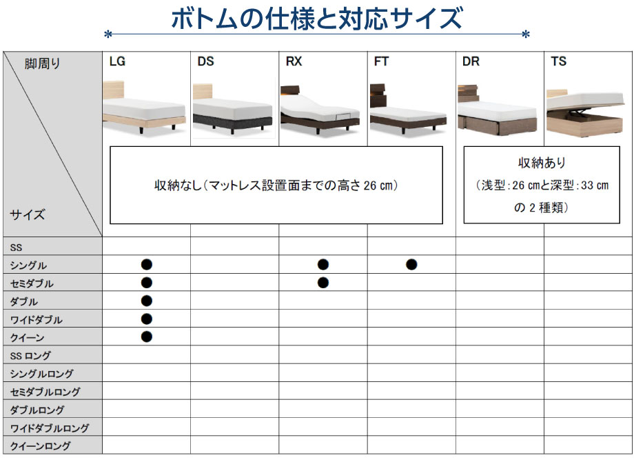 ボトムの仕様と対応サイズ一覧表